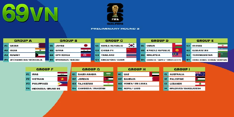 48 đội tuyển – 48 ẩn số, cơ hội soi kèo càng thêm kịch tính