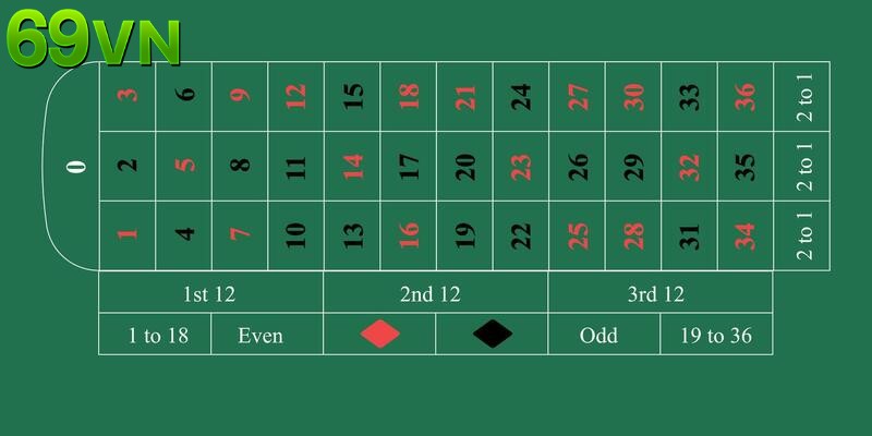 Đa dạng cửa cược khi tham gia game